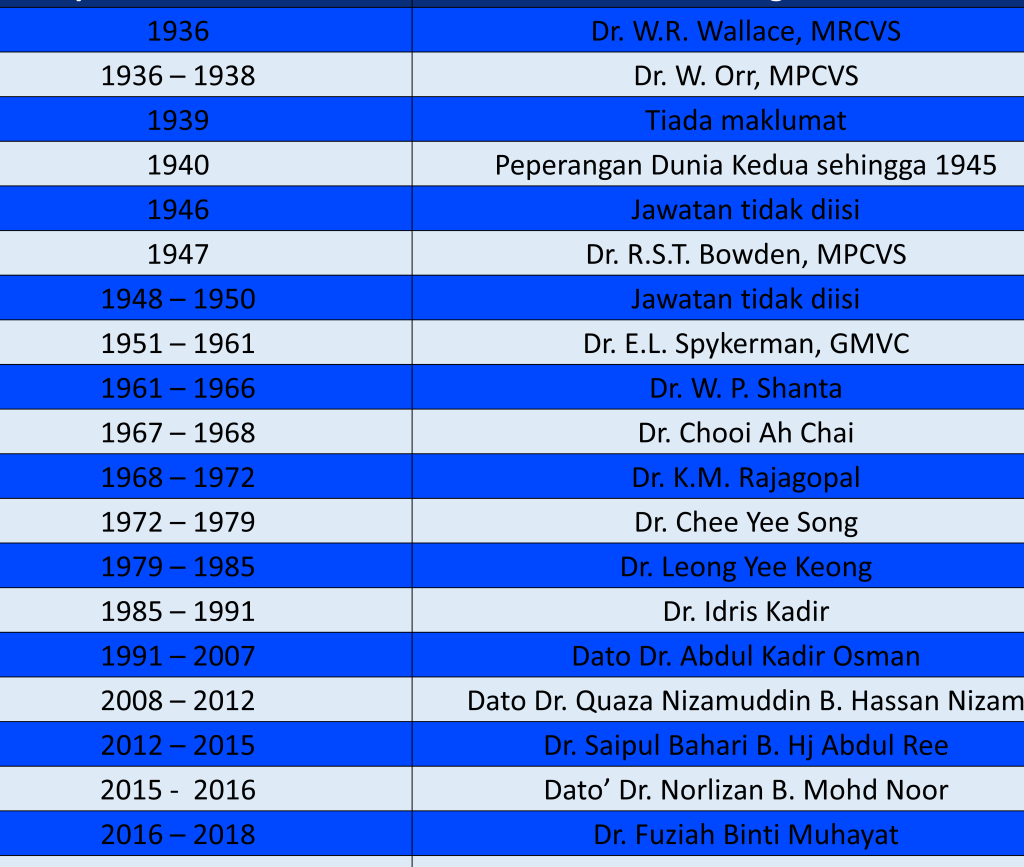 Klinik Veterinar Terbaik di Ipoh | Perkhidmatan Profesional & Penjagaan Haiwan 1 klinik veterinar terbaik di ipoh perkhidmatan profesional penjagaan haiwan